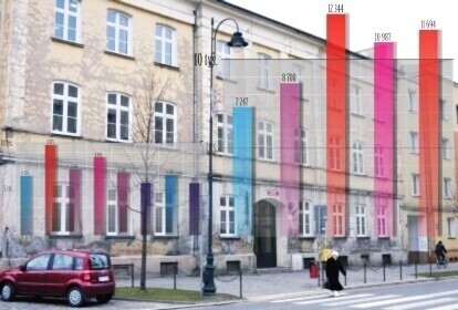 Piotrkowska oświata w złotówkach