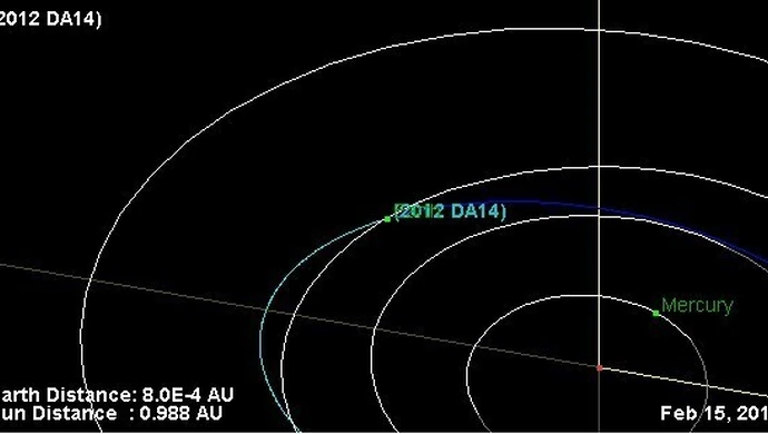 CIEKAWOSTKI : Asteroida 2012 DA 14 na kursie kolizyjnym z Ziemią.