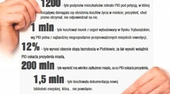 Chcą odwołać prezydenta i... co dalej?