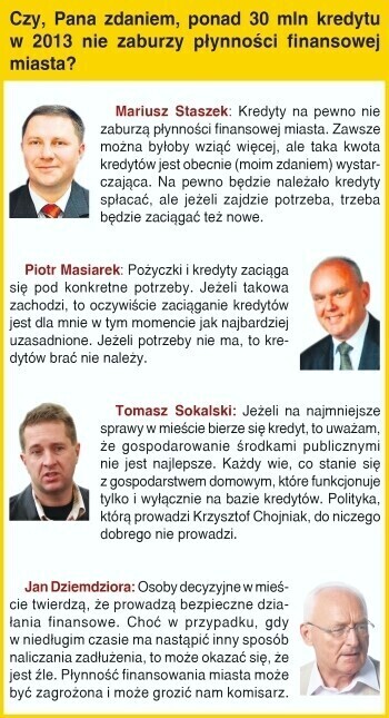 Zdjęcie 2: Zamiast 22 mln - prawie 200 mln długu