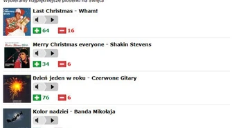 Użytkownicy ePiotrkow.pl wybrali najpiękniejszą piosenkę świąteczną