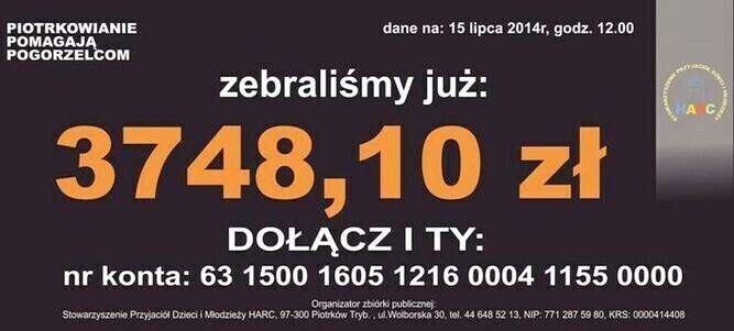 Czternaście osób już pomogło