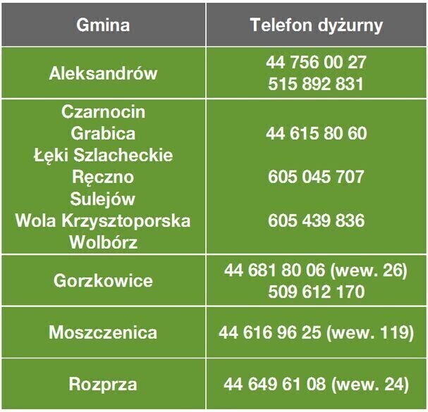 W powiecie trwa Akcja Zima