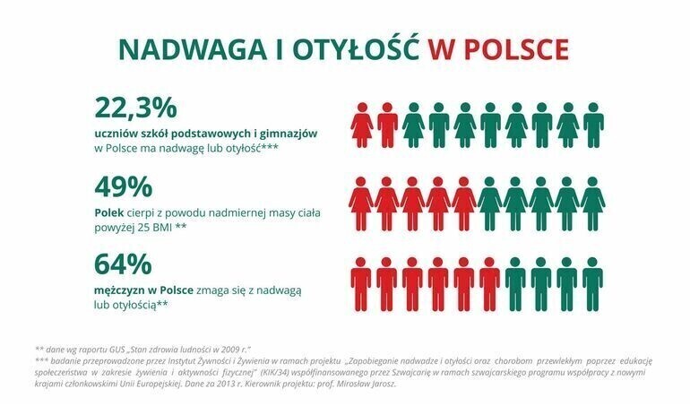 Zdjęcie 2: Przyjdź na bezpłatne badanie do dietetyka