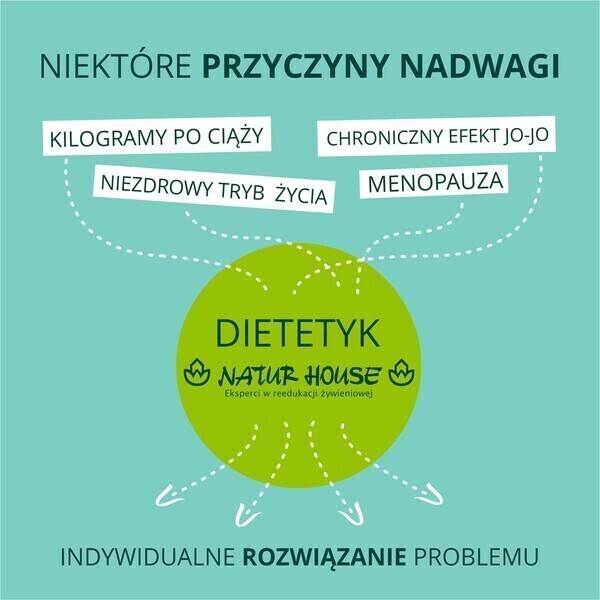 Zdjęcie 2: Zapytaj dietetyka jak nadwaga znika!