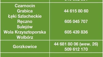 W powiecie trwa Akcja Zima 