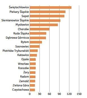 Piotrków w czołówce bla-bla car