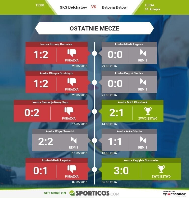 Łódzkie czeka na futbol na najwyższym poziomie