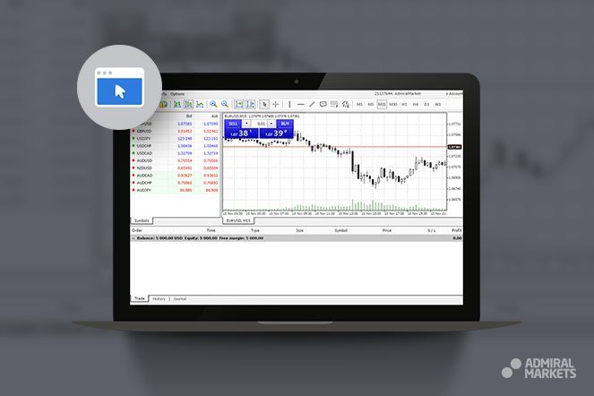 Tajemnice sukcesu MetaTrader 4