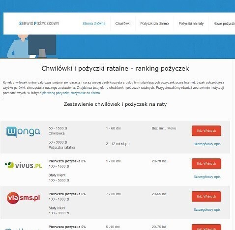 Nowy serwis porównujący pożyczki
