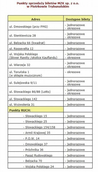 Gdzie kupić bilety MZK