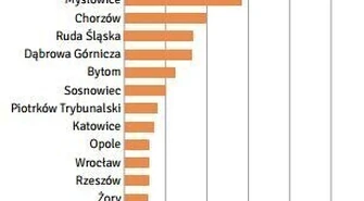 Piotrków w czołówce bla-bla car