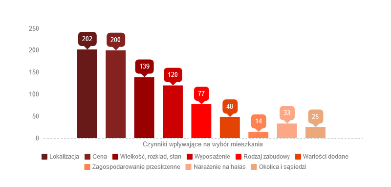 Zdjęcie 2: Jak zarobić na wynajmowaniu mieszkaniu? Pomyśl o studentach!