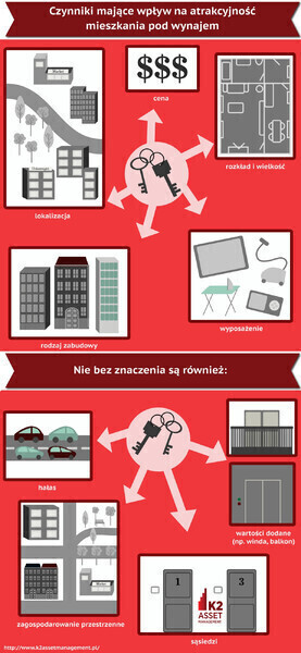 Zdjęcie 3: Jak zarobić na wynajmowaniu mieszkaniu? Pomyśl o studentach!