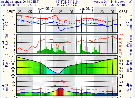 Z czwartku na piątek powieje bardzo mocno