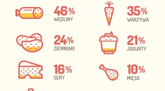 Nie marnuj jedzenia!