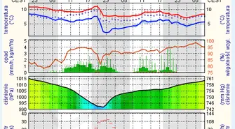 Z czwartku na piątek powieje bardzo mocno