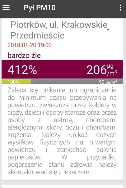 Smog w Piotrkowie nie daje za wygraną