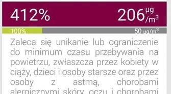 Smog w Piotrkowie nie daje za wygraną
