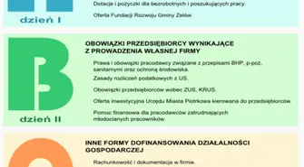 Wojewódzki Urząd Pracy zaprasza na seminarium "ABC Biznesu"