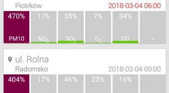 Duży smog w Piotrkowie i Radomsku