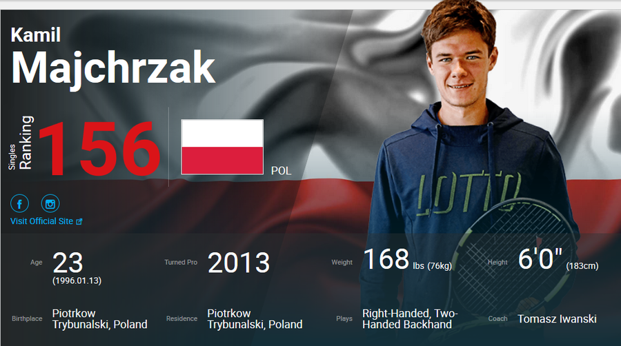 Kamil Majchrzak coraz bliżej TOP 100 ATP
