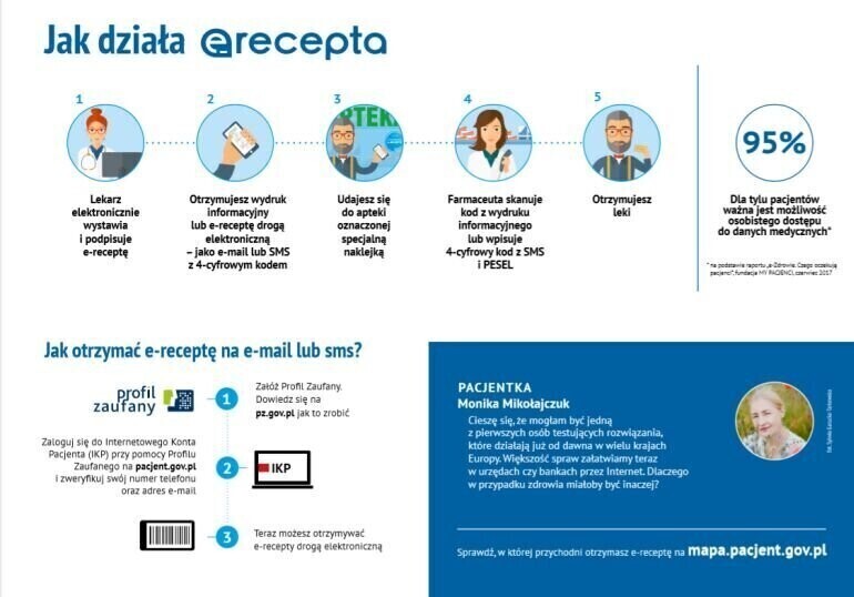 Dostałeś już e-receptę