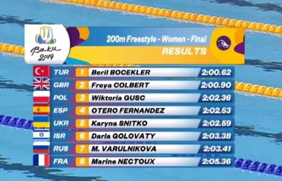 Największy międzynarodowy sukces Wiktorii Guść