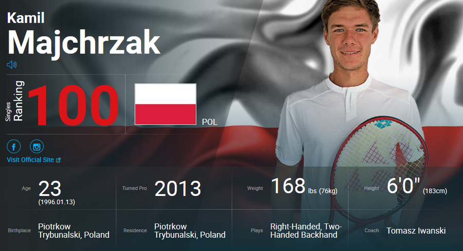 Kamil już w TOP 100 ATP