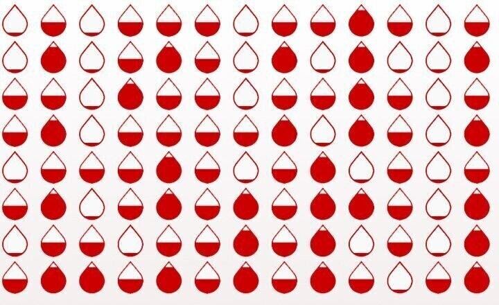 Pilnie potrzebna krew