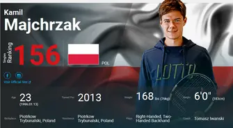 Kamil Majchrzak coraz bliżej TOP 100 ATP