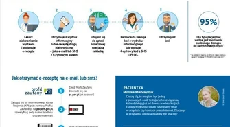 Dostałeś już e-receptę? 