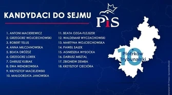 PiS pokazało listy wyborcze. Kto wśród kandydatów w naszym okręgu?