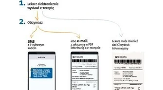 Od 8 stycznia tylko e-recepty