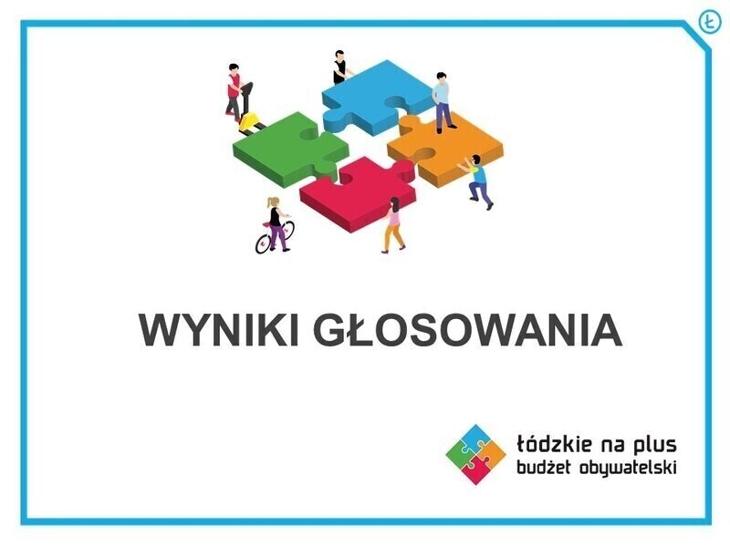 Budżet Obywatelski ŁÓDZKIE NA PLUS 2021. Znamy wyniki