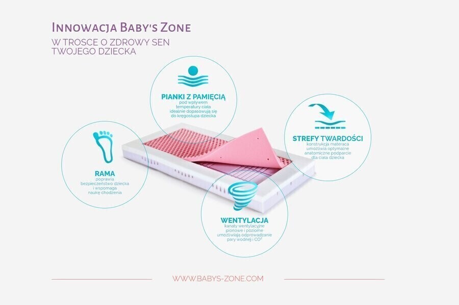 Materace do łóżeczka dla dziecka - rodzaje jak wybrać gdzie kupić najlepszy materac dla dzieci