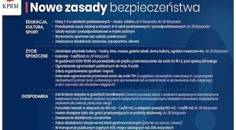 Od soboty nowe obostrzenia