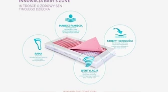 Materace do łóżeczka dla dziecka - rodzaje, jak wybrać, gdzie kupić najlepszy materac dla dzieci?