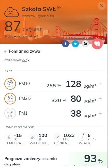 Zła jakość powietrza w Piotrkowie