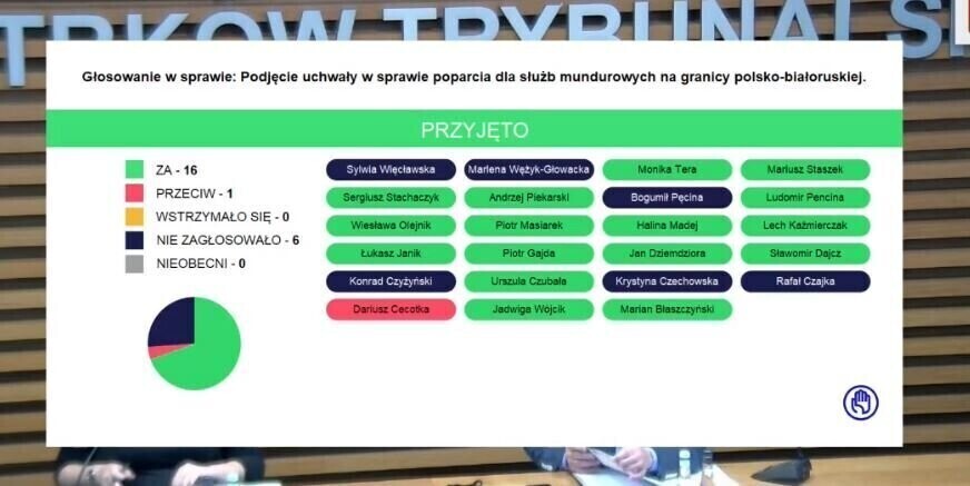 Poparcie radnych dla służb mundurowych na granicy