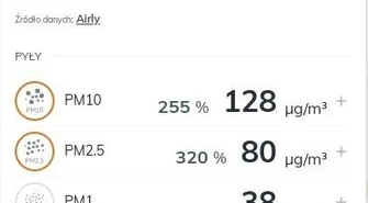 Zła jakość powietrza w Piotrkowie
