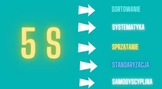 Metoda 5S – efektywne sprzątanie