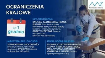 MZ: od 1 grudnia wchodzą w życie nowe obostrzenia