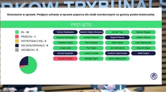 Poparcie radnych dla służb mundurowych na granicy