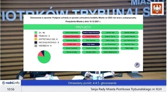 Radni uchwalili budżet...korespondencyjnie