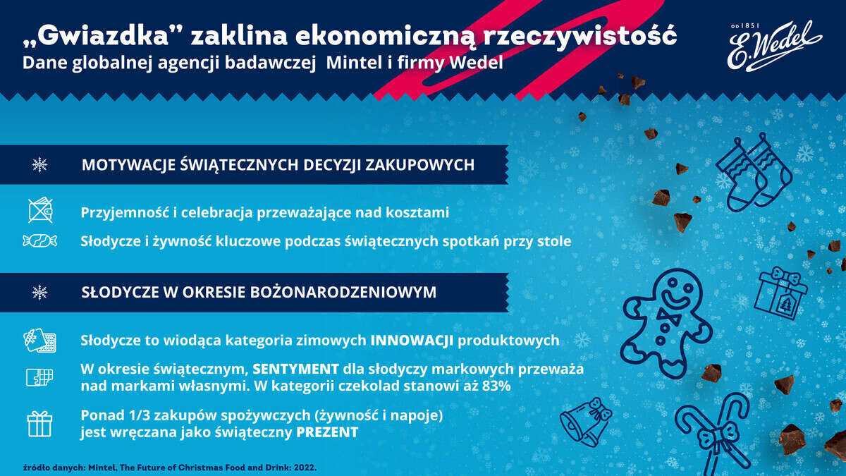 Świąteczne zaklinanie ekonomicznej rzeczywistości
