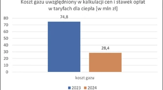 O wytwarzaniu ciepła w Piotrkowie Trybunalskim … jeszcze raz