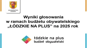 Sprawdź wyniki Budżetu Obywatelskiego Województwa Łódzkiego