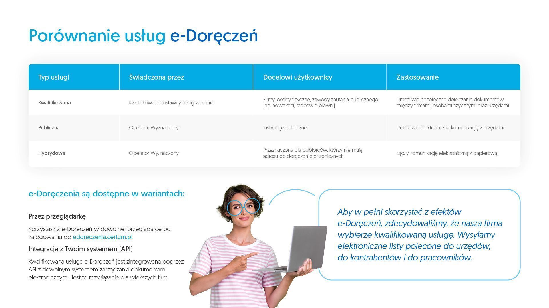 e-Doręczenia - rewolucja w oficjalnej komunikacji od 1 kwietnia br. Jak wybrać dostawcę