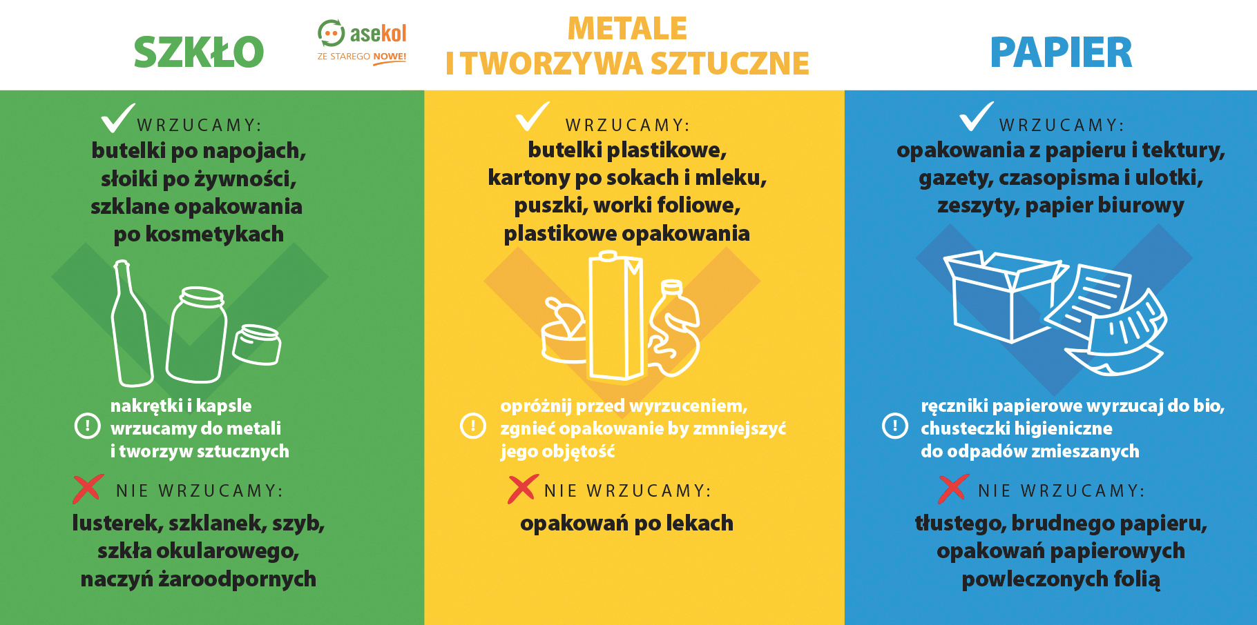 Zamknij obieg sortuj z głową dlaczego segregacja ma znaczenie